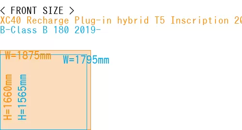 #XC40 Recharge Plug-in hybrid T5 Inscription 2018- + B-Class B 180 2019-